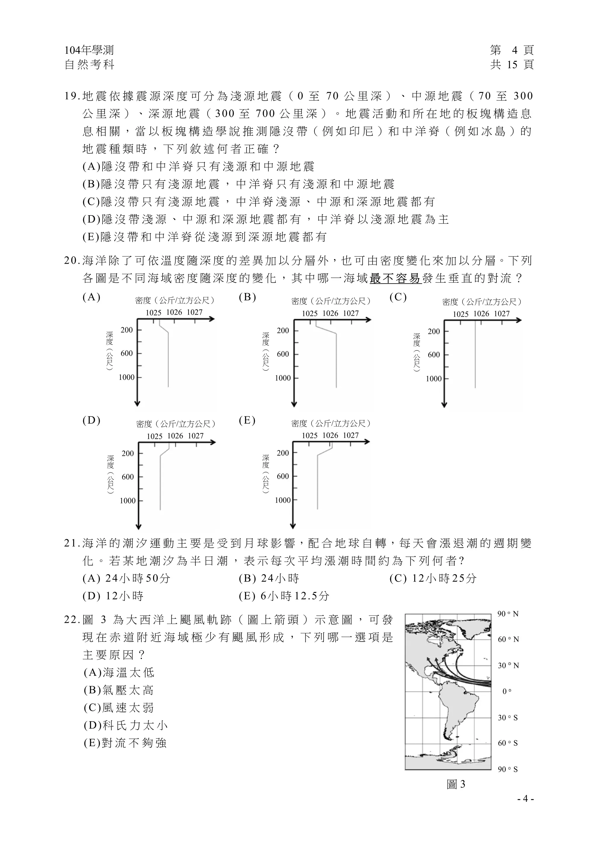 104年學測 第 4 頁
自 然 考 科 共 15 頁
 
- 4 -
19. 地 震 依 據 震 源 深 度 可 分 為 淺 源 地 震 （ 0 至 70 公 里 深 ） 、 中 源 地 震 （ 70 至 300
公 里 深 ） 、 深 源 地 震 （ 300 至 700 公 里 深 ）。 地 震 活 動 和 所 在 地 的 板 塊 構 造 息
息 相 關 ， 當 以 板 塊 構 造 學 說 推 測 隱 沒 帶（ 例 如 印 尼 ）和 中 洋 脊（ 例 如 冰 島 ）的
地 震 種 類 時 ， 下 列 敘 述 何 者 正 確 ？
(A)隱 沒 帶 和 中 洋 脊 只 有 淺 源 和 中 源 地 震
(B)隱 沒 帶 只 有 淺 源 地 震 ， 中 洋 脊 只 有 淺 源 和 中 源 地 震
(C)隱 沒 帶 只 有 淺 源 地 震 ， 中 洋 脊 淺 源 、 中 源 和 深 源 地 震 都 有
(D)隱 沒 帶 淺 源 、 中 源 和 深 源 地 震 都 有 ， 中 洋 脊 以 淺 源 地 震 為 主
(E)隱 沒 帶 和 中 洋 脊 從 淺 源 到 深 源 地 震 都 有
20. 海 洋 除 了 可 依 溫 度 隨 深 度 的 差 異 加 以 分 層 外，也 可 由 密 度 變 化 來 加 以 分 層。下 列
各 圖 是 不 同 海 域 密 度 隨 深 度 的 變 化 ， 其 中 哪 一 海 域 最 不 容 易 發 生 垂 直 的 對 流 ？
(A) (B) (C)
(D) (E)
21. 海 洋 的 潮 汐 運 動 主 要 是 受 到 月 球 影 響，配 合 地 球 自 轉，每 天 會 漲 退 潮 的 週 期 變
化 。 若 某 地 潮 汐 為 半 日 潮 ， 表 示 每 次 平 均 漲 潮 時 間 約 為 下 列 何 者 ?
(A) 24小 時 50分 (B) 24小 時 (C) 12小 時 25分
(D) 12小 時 (E) 6小 時 12.5分
22. 圖 3 為 大 西 洋 上 颶 風 軌 跡 （ 圖 上 箭 頭 ） 示 意 圖 ， 可 發
現 在 赤 道 附 近 海 域 極 少 有 颶 風 形 成 ， 下 列 哪 一 選 項 是
主 要 原 因 ？
(A)海 溫 太 低
(B)氣 壓 太 高
(C)風 速 太 弱
(D)科 氏 力 太 小
(E)對 流 不 夠 強
1026 10271025
200
1000
600
密度（公斤/立方公尺）
深
度
︵
公
尺
︶
1026 10271025
200
1000
600
密度（公斤/立方公尺）
深
度
︵
公
尺
︶
1026 10271025
200
1000
600
密度（公斤/立方公尺）
深
度
︵
公
尺
︶
1026 10271025
200
1000
600
密度（公斤/立方公尺）
深
度
︵
公
尺
︶
1026 10271025
200
1000
600
密度（公斤/立方公尺）
深
度
︵
公
尺
︶
90 N
60 N
30 N
0
30 S
60 S
90 S
圖 3
 
