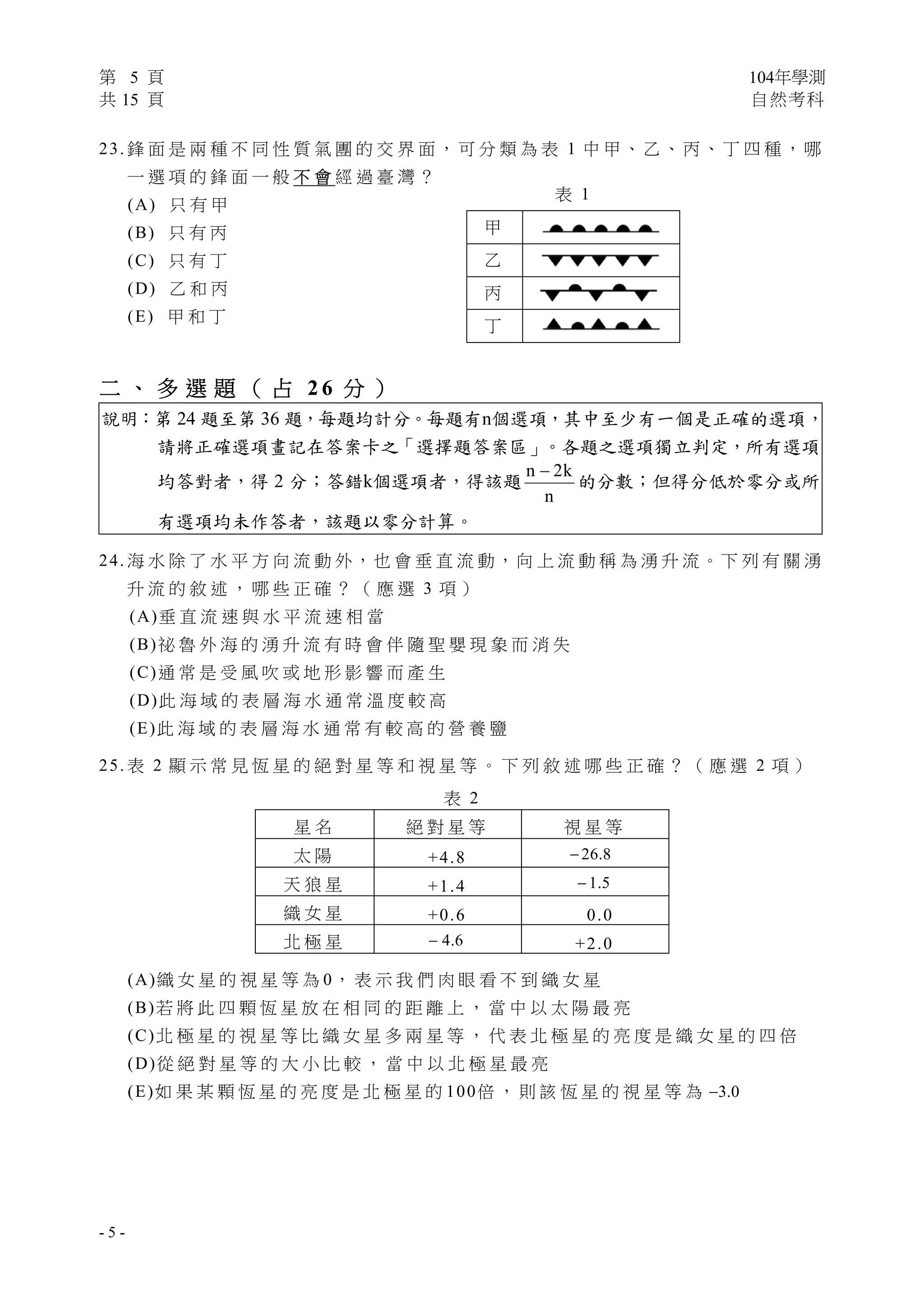 第 5 頁 104年學測
共 15 頁 自然考科
 
- 5 -
23. 鋒 面 是 兩 種 不 同 性 質 氣 團 的 交 界 面 ， 可 分 類 為 表 1 中 甲 、 乙 、 丙 、 丁 四 種 ， 哪
一 選 項 的 鋒 面 一 般 不 會 經 過 臺 灣 ？
(A) 只 有 甲
(B) 只 有 丙
(C) 只 有 丁
(D) 乙 和 丙
(E) 甲 和 丁
二 、 多 選 題 （ 占 2 6 分 ）
說明：第 24 題至第 36 題，每題均計分。每題有n個選項，其中至少有一個是正確的選項，
請將正確選項畫記在答案卡之「選擇題答案區」。各題之選項獨立判定，所有選項
均答對者，得 2 分；答錯k個選項者，得該題
n 2k
n

的分數；但得分低於零分或所
有選項均未作答者，該題以零分計算。
24. 海 水 除 了 水 平 方 向 流 動 外，也 會 垂 直 流 動，向 上 流 動 稱 為 湧 升 流。下 列 有 關 湧
升 流 的 敘 述 ， 哪 些 正 確 ？ （ 應 選 3 項 ）
(A)垂 直 流 速 與 水 平 流 速 相 當
(B)祕 魯 外 海 的 湧 升 流 有 時 會 伴 隨 聖 嬰 現 象 而 消 失
(C)通 常 是 受 風 吹 或 地 形 影 響 而 產 生
(D)此 海 域 的 表 層 海 水 通 常 溫 度 較 高
(E)此 海 域 的 表 層 海 水 通 常 有 較 高 的 營 養 鹽
25. 表 2 顯 示 常 見 恆 星 的 絕 對 星 等 和 視 星 等 。 下 列 敘 述 哪 些 正 確 ？ （ 應 選 2 項 ）
表 2
星 名 絕 對 星 等 視 星 等
太 陽 +4.8 26.8
天 狼 星 +1.4 1.5
織 女 星 +0.6 0.0
北 極 星 4.6 +2.0
(A)織 女 星 的 視 星 等 為 0， 表 示 我 們 肉 眼 看 不 到 織 女 星
(B)若 將 此 四 顆 恆 星 放 在 相 同 的 距 離 上 ， 當 中 以 太 陽 最 亮
(C)北 極 星 的 視 星 等 比 織 女 星 多 兩 星 等 ， 代 表 北 極 星 的 亮 度 是 織 女 星 的 四 倍
(D)從 絕 對 星 等 的 大 小 比 較 ， 當 中 以 北 極 星 最 亮
(E)如 果 某 顆 恆 星 的 亮 度 是 北 極 星 的 100倍 ， 則 該 恆 星 的 視 星 等 為 3.0
表 1
甲
乙
丙
丁
 