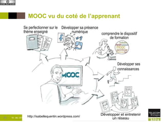 MOOC vu du coté de l’apprenant 
http://isabellequentin.wordpress.com/ 15 18 - déc -2014 
Institut Mines-Télécom 
 