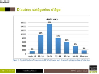 D’autres catégories d’âge 
18 18 - déc -2014 Institut Mines-Télécom 
MOOC - quelques retours 
 