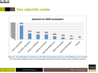 Des objectifs variés 
21 18 - déc -2014 Institut Mines-Télécom 
MOOC - quelques retours 
 