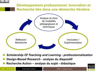 Développement professionnel, Innovation et 
Recherche liés dans une démarche itérative 
Réflexion/ 
Recherche 
Institut Mines-Télécom 
Analyse et choix 
de modalités 
pédagogiques et 
techniques 
Innovation / 
Expérimentation 
 Scholarship Of Teaching and Learning - professionnalisation 
 Design-Based Research - analyse du dispositif 
 Recherche Action – analyse du sujet - didactique 
33 18 - déc -2014 MOOC - quelques retours 
 