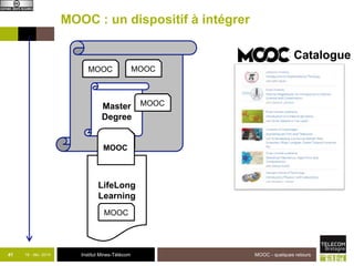 MOOC : un dispositif à intégrer 
MOOC MOOC 
Master 
Degree 
MOOC 
MOOC 
41 18 - déc -2014 Institut Mines-Télécom 
MOOC - quelques retours 
MOOC Catalogue 
MOOC 
LifeLong 
Learning 
MOOC 
 