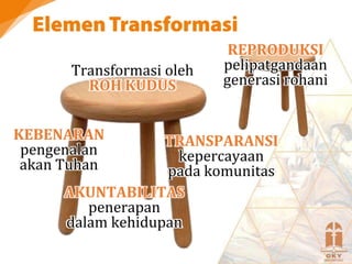 REPRODUKSI
pelipatgandaan
generasi rohani
KEBENARAN
pengenalan
akan Tuhan
AKUNTABILITAS
penerapan
dalam kehidupan
TRANSPARANSI
kepercayaan
pada komunitas
Transformasi oleh
ROH KUDUS
 