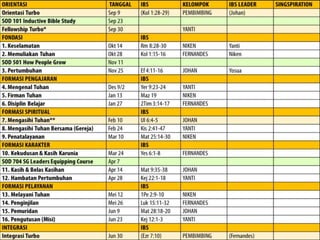 ORIENTASI TANGGA
L
IBS KELOMPOK IBS LEADER SINGSPIRATIO
N
Orientasi Turbo Sep 9 (Kol 1:28-29) PEMBIMBING (Johan)
SOD 101 Inductive Bible Study Sep 23
Fellowship Turbo* Sep 30 YANTI
FONDASI IBS
1. Keselamatan Okt 14 Rm 8:28-30 NIKEN Yanti
2. Memuliakan Tuhan Okt 28 Kol 1:15-16 FERNANDES Niken
SOD 501 How People Grow Nov 11
3. Pertumbuhan Nov 25 Ef 4:11-16 JOHAN Yosua
FORMASI PENGAJARAN IBS
4. Mengenal Tuhan Des 9/2 Yer 9:23-24 YANTI
5. Firman Tuhan Jan 13 Maz 19 NIKEN
6. Disiplin Belajar Jan 27 2Tim 3:14-17 FERNANDES
FORMASI SPIRITUAL IBS
7. Mengasihi Tuhan** Feb 10 Ul 6:4-5 JOHAN
8. Mengasihi Tuhan Bersama
(Gereja)
Feb 24 Kis 2:41-47 YANTI
9. Penatalayanan Mar 10 Mat 25:14-30 NIKEN
FORMASI KARAKTER IBS
10. Kekudusan & Kasih Karunia Mar 24 Yes 6:1-8 FERNANDES
SOD 704 SG Leaders Equipping
Course
Apr 7
11. Kasih & Belas Kasihan Apr 14 Mat 9:35-38 JOHAN
12. Hambatan Pertumbuhan Apr 28 Kej 22:1-18 YANTI
FORMASI PELAYANAN IBS
 