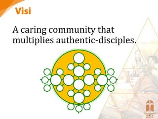 A caring community that
multiplies authentic-disciples.
 