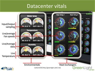 …“Network  in a box “ > 200 Connections