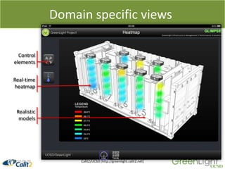  DWDM or Gray OpticsOn-Demand Physical ConnectionsYour Lab HereMicroarraySource:Phil Papadopoulos, SDSC/Calit2
