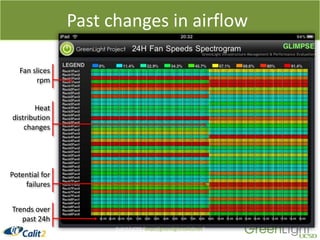 Situational AwarenessCalit2/UCSD [http://greenlight.calit2.net]12Dashboard interface“Tap”for detailsPower utilizationEnterprise reachMultiple perspectives