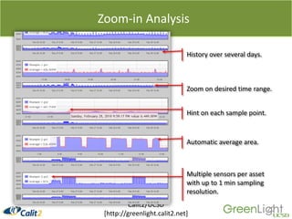 Domain specific views2010.08.20Calit2/UCSD [http://greenlight.calit2.net]14Control elementsReal-time heatmapRealistic models