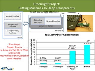 Heat distribution2010.08.20Calit2/UCSD [http://greenlight.calit2.net]16Combined heat + fansRealistic correlation
