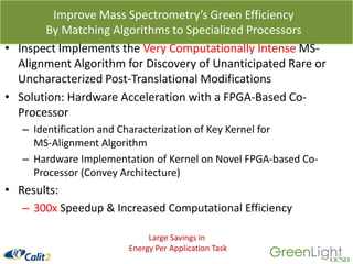 Heat TrendsCalit2/UCSD [http://greenlight.calit2.net]17Heat exchangersHotspot identificationTrends over past 24h