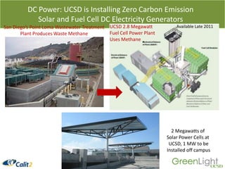 Power spikesCalit2/UCSD [http://greenlight.calit2.net]19IT assetsComputation zoneUnused assetAverage loadPeak computation1 minuteresolution