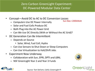 Zoom-in AnalysisCalit2/UCSD [http://greenlight.calit2.net]20History over several days.Zoom on desired time range.Hint on each sample point.Automatic average area.Multiple sensors per asset with up to 1 min sampling resolution.