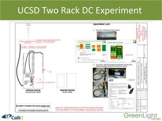 GreenLight Project: Putting Machines To Sleep Transparently22Rajesh Gupta, UCSD CSE; Calit2LaptopNetwork interfacePeripheralLow power domainSecondary processorNetwork interfaceManagementsoftwareMain processor,RAM, etcSomniloquyEnables Servers to Enter and Exit Sleep While Maintaining Their Network and Application Level Presence 