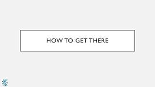 HOW TO GET THERE
 