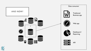 AND NOW?
?
Data consumer
Web app
Dashboard /
Reporting
Traditional
Business app
API
 