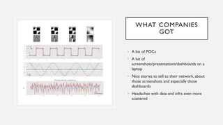 WHAT COMPANIES
GOT
• A lot of POCs
• A lot of
screenshots/presentations/dashboards on a
laptop
• Nice stories to tell to their network, about
those screenshots and especially those
dashboards
• Headaches with data and infra even more
scattered
 