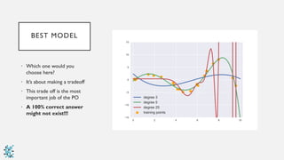 BEST MODEL
• Which one would you
choose here?
• It’s about making a tradeoff
• This trade off is the most
important job of the PO
• A 100% correct answer
might not exist!!!
 