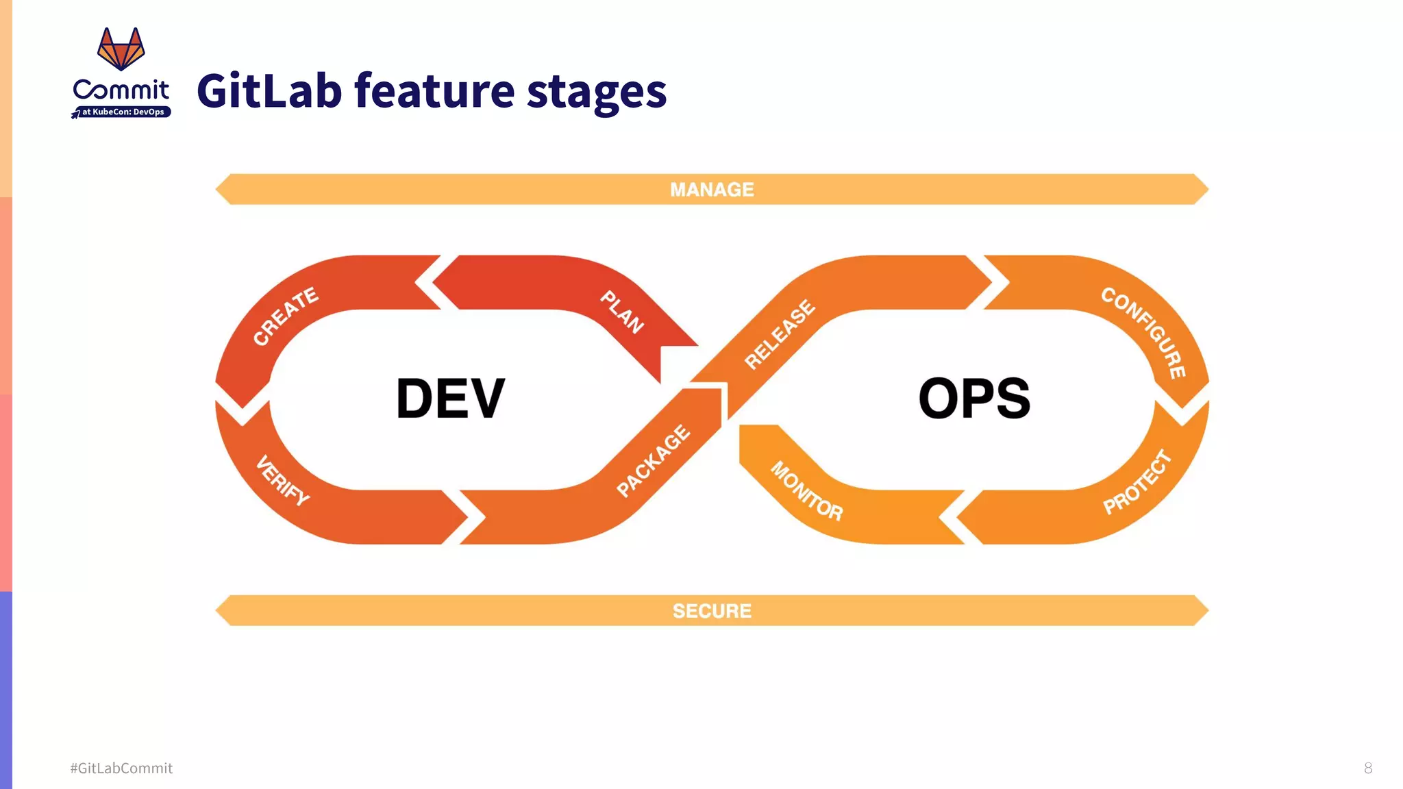 8 #GitLabCommit GitLab feature stages 