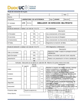Pauta de evaluación de la guía.
Rut Nota
Alumno
Asignatura LABORATORIO DE AUTOTRONICA Sigla LAS4401 Sección
N° Actividad L05M Nombre SIMULADOR DE INYECCION MULTIPUNTO
Fecha
Escala de valoración a evaluar con nota de 1.0 a 7.0 40% Habilidades
% Descripción
U/ Simulador 10% Usa correctamente el Simulador
S/ Lecciones 10% Sigue las lecciones de Navigator
U/ Instrumentos 10% Usa correctamente los Instrumentos de diagnóstico
D/ Fallas 10% Diagnostica la inserción de fallas.
Escala de valoración a evaluar con nota de 1.0 a 7.0 60% Diagnostico e Información
Descripción
Falla y/o Actividad 10%
Determina la falla o realiza la actividad de forma
satisfactoria
Aplic/Conceptos 10% Realiza la actividad aplicando teoría adquirida.
presentación 40% Realiza una presentación en forma satisfactoria
N1:
Actitudes : Descuento (si se aplica) en cada item  - Máximo 3,5 puntos menos de la nota
 - No
Logrado
Descripción
 - Logrado
Orden 1.0
Mantiene su espacio de trabajo ordenado mientras
realiza la experiencia y se comporta en forma
ordena mientras realiza las actividades
Limpieza 1.0
Mantiene su espacio de trabajo limpio mientras
realiza la experiencia y se preocupa de que quede
limpio al finalizar la actividad
Cuidado 1.0
Realiza la experiencia cuidando no producir daños
físicos a los componentes, compañeros y a sí
mismo.
Seguridad 1.0
Observa las normas y ocupa los implementos de
seguridad al trabajar
Autocontrol 1.0
Se mantiene controlado a pesar de los intentos
fallidos y ante la presión del tiempo para realizar las
actividades
El alumno debe Repetir la experiencia Pasar a la experiencia siguiente
Firma Alumno
 