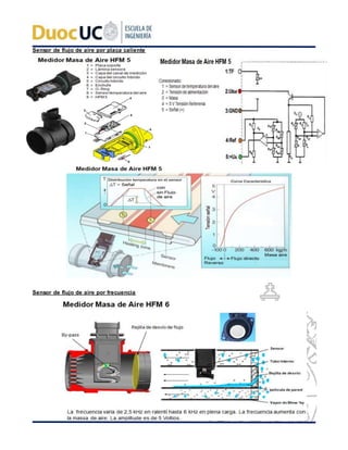 Sensor de flujo de aire por placa caliente
Sensor de flujo de aire por frecuencia
 