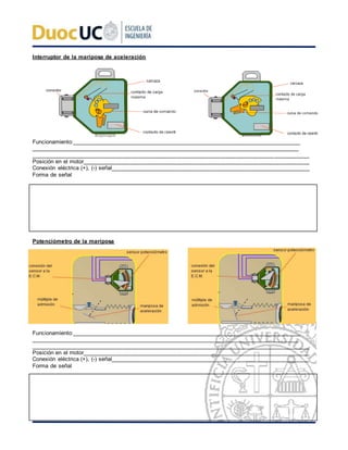 Interruptor de la mariposa de aceleración
Funcionamiento:____________________________________________________________________________
_________________________________________________________________________________________
________________________________________________________________________________________
Posición en el motor________________________________________________________________________
Conexión eléctrica (+), (-) señal_______________________________________________________________
Forma de señal
Potenciómetro de la mariposa
Funcionamiento:____________________________________________________________________________
_________________________________________________________________________________________
________________________________________________________________________________________
Posición en el motor________________________________________________________________________
Conexión eléctrica (+), (-) señal_______________________________________________________________
Forma de señal
 