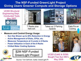 The NSF-Funded GreenLight Project Giving Users Greener Compute and Storage Options Measure and Control Energy Usage: Sun Has Shown up to 40% Reduction in Energy Active Management of Disks, CPUs, etc. Measures Temperature at 5 Levels in 8 Racks Power Utilization in Each of the 8 Racks Chilled Water Cooling Systems UCSD Structural Engineering Dept.  Conducted Tests May 2007 UCSD (Calit2 & SOM)  Bought Two Sun MD’s May 2008 $2M NSF-Funded  GreenLight Project  Source: Tom DeFanti, Calit2; GreenLight PI 