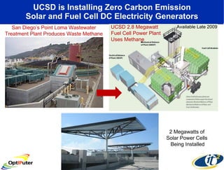 UCSD is Installing Zero Carbon Emission Solar and Fuel Cell DC Electricity Generators San Diego’s Point Loma Wastewater Treatment Plant Produces Waste Methane UCSD 2.8 Megawatt  Fuel Cell Power Plant  Uses Methane 2 Megawatts of  Solar Power Cells  Being Installed Available Late 2009 