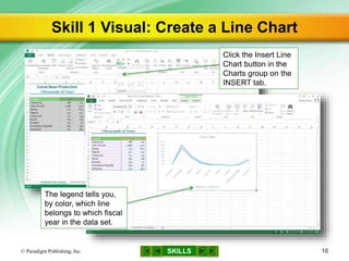 SKILLS
Skill 1 Visual: Create a Line Chart
© Paradigm Publishing, Inc. 10
Click the Insert Line
Chart button in the
Charts group on the
INSERT tab.
The legend tells you,
by color, which line
belongs to which fiscal
year in the data set.
 