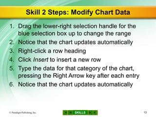 SKILLS
Skill 2 Steps: Modify Chart Data
1. Drag the lower-right selection handle for the
blue selection box up to change the range
2. Notice that the chart updates automatically
3. Right-click a row heading
4. Click Insert to insert a new row
5. Type the data for that category of the chart,
pressing the Right Arrow key after each entry
6. Notice that the chart updates automatically
© Paradigm Publishing, Inc. 13
 