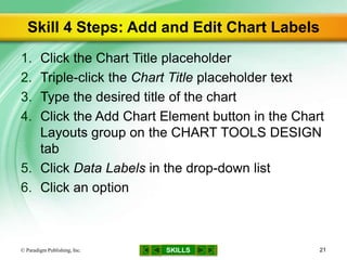 SKILLS
Skill 4 Steps: Add and Edit Chart Labels
1. Click the Chart Title placeholder
2. Triple-click the Chart Title placeholder text
3. Type the desired title of the chart
4. Click the Add Chart Element button in the Chart
Layouts group on the CHART TOOLS DESIGN
tab
5. Click Data Labels in the drop-down list
6. Click an option
© Paradigm Publishing, Inc. 21
 