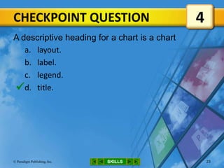 CHECKPOINT QUESTION
SKILLS© Paradigm Publishing, Inc. 23
A descriptive heading for a chart is a chart
a. layout.
b. label.
c. legend.
d. title.
4

 