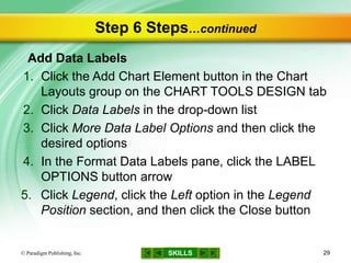 SKILLS
Step 6 Steps…continued
Add Data Labels
1. Click the Add Chart Element button in the Chart
Layouts group on the CHART TOOLS DESIGN tab
2. Click Data Labels in the drop-down list
3. Click More Data Label Options and then click the
desired options
4. In the Format Data Labels pane, click the LABEL
OPTIONS button arrow
5. Click Legend, click the Left option in the Legend
Position section, and then click the Close button
© Paradigm Publishing, Inc. 29
 