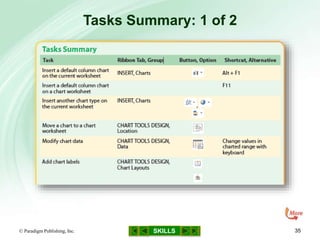SKILLS
Tasks Summary: 1 of 2
© Paradigm Publishing, Inc. 35
 