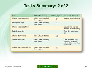 SKILLS
Tasks Summary: 2 of 2
© Paradigm Publishing, Inc. 36
 