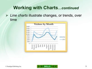 SKILLS
Working with Charts…continued
© Paradigm Publishing, Inc. 5
 Line charts illustrate changes, or trends, over
time
 