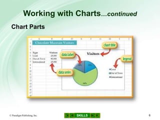 SKILLS
Working with Charts…continued
© Paradigm Publishing, Inc. 6
Chart Parts
 