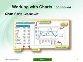 SKILLS
Working with Charts…continued
© Paradigm Publishing, Inc. 7
Chart Parts…continued
 