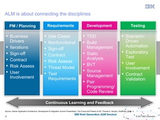 ALM is about connecting the disciplines

     PM / Planning                                Requirements                                   Development                                         Testing

  Business                                       Use Cases                                 TDD                                          Scenario-
   Drivers                                        Nonfunctional                             Build                                         Driven
  Iterations                                                                                 Management                                    Automation
                                                  Sign-off
  Sign-off                                                                                  Static                                       Exploratory
                                                  Contract                                                                                 Test
  Contract                                                                                   Analysis
                                                  Risk Assess                                                                             User
  Risk Assess                                                                               BVT
                                                  Threat Model                                                                             Involvement
  User                                                                                      Source
                                                  Test                                       Management                                   Contract
   Involvement                                     Requirements                                                                             Validation
                                                                                             Pair
                                                                                              Programming/
                                                                                              Code Review

                                                Continuous Learning and Feedback
Source: Gartner Application Architecture, Development & Integration Summit Presentation, The Future and Present of AD, Thomas E. Murphy, December 2008

12                                                                                                                                                       © 2011 IBM Corporation
 
