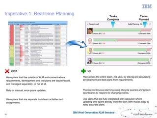 Imperative 1: Real-time Planning                                                     Tasks                          Tasks
                                                                                    Complete                       Planned




     Don’t                                                       Do

 Have plans that live outside of ALM environment where       Plan across the entire team, not silos, by linking and populating
 requirements, development and test plans are disconnected   development and test plans from requirements.
 and managed separately, or not at all.

 Rely on manual, error-prone updates.                        Practice continuous planning using lifecycle queries and project
                                                             dashboards to respond to changing events.

 Have plans that are separate from team activities and       Use plans that are fully integrated with execution where
 assignments.                                                updating time spent directly from the work item makes easy to
                                                             keep accurate plans.


18                                                                                                           © 2011 IBM Corporation
 