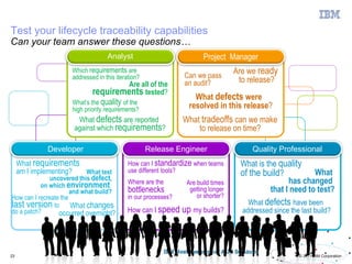 Test your lifecycle traceability capabilities
Can your team answer these questions…
                                      Analyst                             Project Manager
                        Which requirements are
                                                                   Can we pass
                                                                                      Are we ready
                        addressed in this iteration?                                   to release?
                                         Are all of the            an audit?
                                requirements tested?
                                                                      What defects were
                        What’s the quality of the
                        high priority requirements?                 resolved in this release?
                          What defects are reported                What tradeoffs can we make
                         against which requirements?                   to release on time?

               Developer                               Release Engineer                    Quality Professional
     What requirements                         How can I standardize when teams        What is the quality
     am I implementing?      What test         use different tools?                    of the build?          What
                uncovered this defect,                                                                has changed
                                               Where are the        Are build times
           on which environment
                       and what build?         bottlenecks           getting longer             that I need to test?
How can I recreate the                         in our processes?        or shorter?
last version to What changes                                                              What defects have been
do a patch?       occurred overnight?          How can I speed up my builds?            addressed since the last build?




23                                                                                                         © 2011 IBM Corporation
 