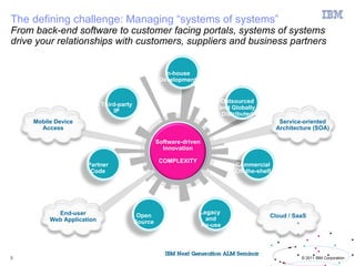 The defining challenge: Managing “systems of systems”
From back-end software to customer facing portals, systems of systems
drive your relationships with customers, suppliers and business partners


                                                      In-house
                                                    Development


                                                                       Outsourced
                            Third-party
                                                                       and Globally
                                IP
                                                                        Distributed
     Mobile Device                                                                           Service-oriented
       Access                                                                               Architecture (SOA)

                                                   Software-driven
                                                     Innovation

                                                    COMPLEXITY
                      Partner                                               Commercial
                       Code                                                 Off-the-shelf




            End-user                                              Legacy
                                           Open                                         Cloud / SaaS
          Web Application                                           and
                                          Source
                                                                  Re-use




3                                                                                                   © 2011 IBM Corporation
 
