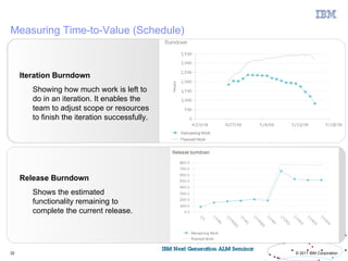 Measuring Time-to-Value (Schedule)



     Iteration Burndown
        Showing how much work is left to
        do in an iteration. It enables the
        team to adjust scope or resources
        to finish the iteration successfully.




     Release Burndown
        Shows the estimated
        functionality remaining to
        complete the current release.




32                                              © 2011 IBM Corporation
 