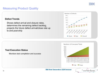 Measuring Product Quality


     Defect Trends
      Shows defect arrival and closure rates,
      determines the remaining defect backlog,
      projects the future defect arrival/close rate up
      to and post-ship




     Test Execution Status
        Monitors test completion and success




33                                                       © 2011 IBM Corporation
 