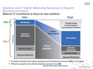 Business and IT Agility: Balancing Resources to Support
Business Innovation
Balance IT investments to focus on new solutions.


    34%




66%




           Forrester estimates that ongoing operations and maintenance consume 66% of IT budgets
           While new projects and software initiatives represent only 34%
4                                                                                          © 2011 IBM Corporation
 