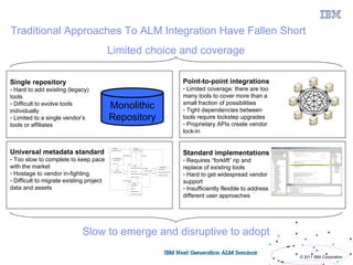 Traditional Approaches To ALM Integration Have Fallen Short
                                          Limited choice and coverage

Single repository                                       Point-to-point integrations
- Hard to add existing (legacy)                         - Limited coverage: there are too
tools                                                   many tools to cover more than a
                                                        small fraction of possibilities
- Difficult to evolve tools
individually
                                          Monolithic    - Tight dependencies between
- Limited to a single vendor’s            Repository    tools require lockstep upgrades
tools or affiliates                                     - Proprietary APIs create vendor
                                                        lock-in


Universal metadata standard                             Standard implementations
- Too slow to complete to keep pace                     - Requires “forklift” rip and
with the market                                         replace of existing tools
- Hostage to vendor in-fighting                         - Hard to get widespread vendor
- Difficult to migrate existing project                 support
data and assets                                         - Insufficiently flexible to address
                                                        different user approaches




                             Slow to emerge and disruptive to adopt

43                                                                                             © 2011 IBM Corporation
 