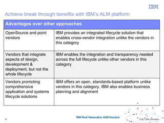 Achieve break through benefits with IBM’s ALM platform
Advantages over other approaches
OpenSource and point      IBM provides an integrated lifecycle solution that
vendors                   enables cross-vendor integration unlike the vendors in
                          this category

Vendors that integrate    IBM enables the integration and transparency needed
aspects of design,        across the full lifecycle unlike other vendors in this
development &             category
deployment, but not the
whole lifecycle
Vendors promoting         IBM offers an open, standards-based platform unlike
comprehensive             vendors in this category. IBM also enables business
application and systems   planning and alignment
lifecycle solutions




47                                                                      © 2011 IBM Corporation
 