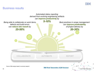 Business results
                                                               Automated status reporting
                                                        derived from evolving engineering artifacts
                                                              can improve productivity by
 Being able to collaborate on work items,                               5-10%               Best practices in scope management
         defects and build errors                                                               can improve predictability
       can reduce late rework by                                                                    of project delivery by
                       25-50%                                                                            20-30%




                          COLLABORATE                                 AUTOMATE                        REPORT




     Source: IBM analysis based on services research.

50                                                                                                                 © 2011 IBM Corporation
 