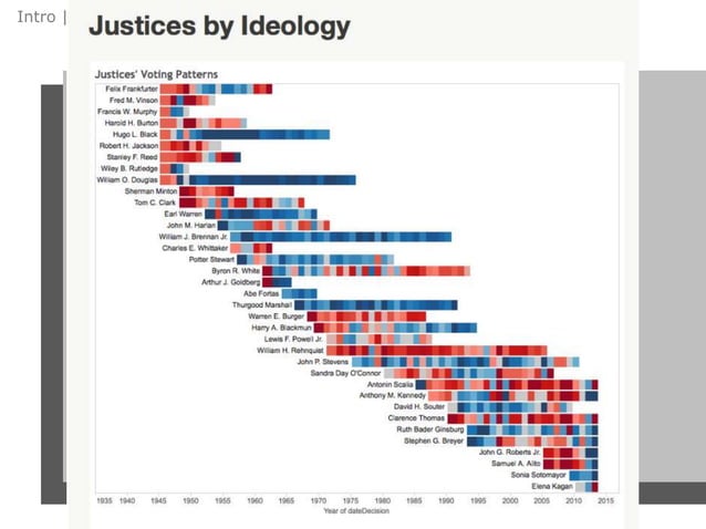 Gl15 Keynote Visual First Amendment portion | PPT
